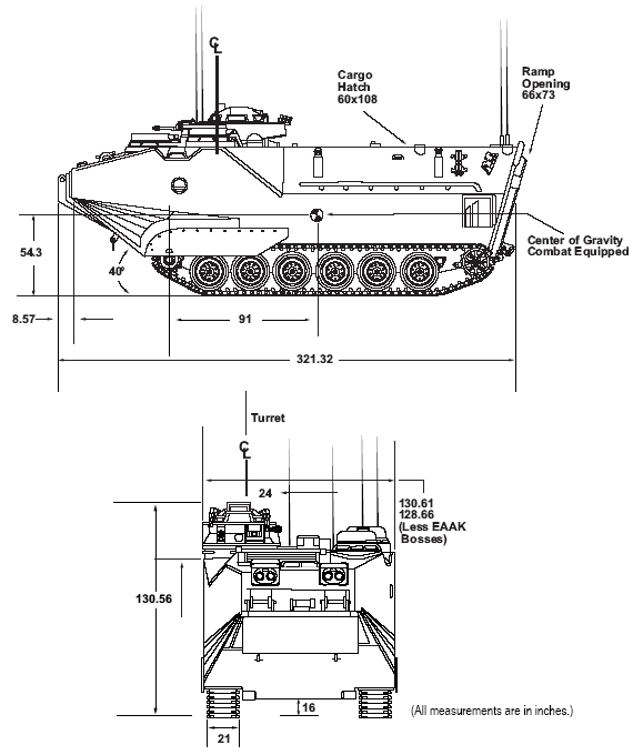 AAVP7A1