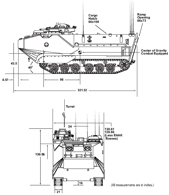 AAVP7A1 (RAM/RS)