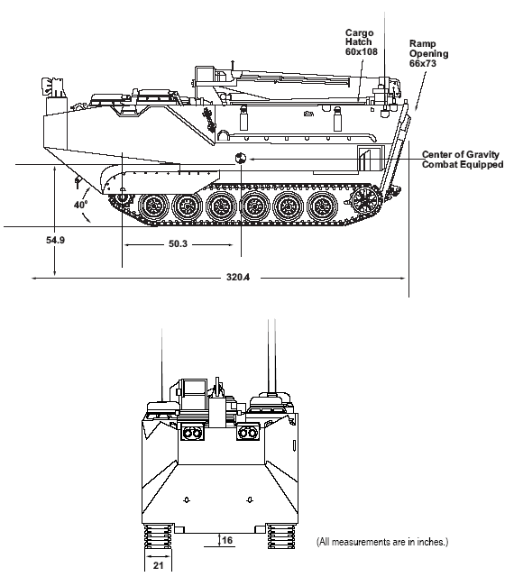 AAVR7A1