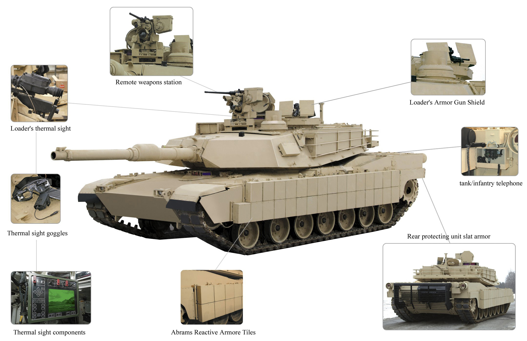 M1 Abrams Main Battle Tank