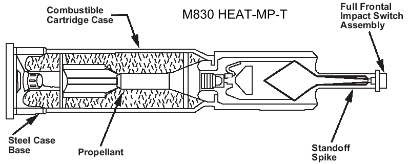 MCWP 3-12: M830