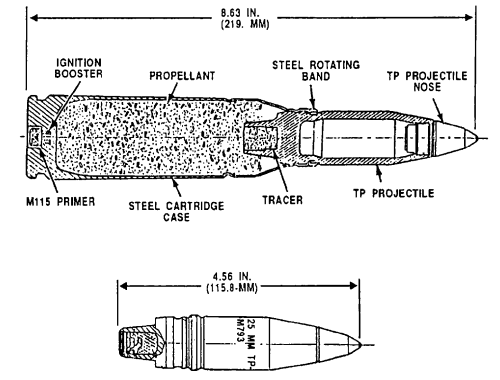 TM 43-0001-27: M793 TP-T