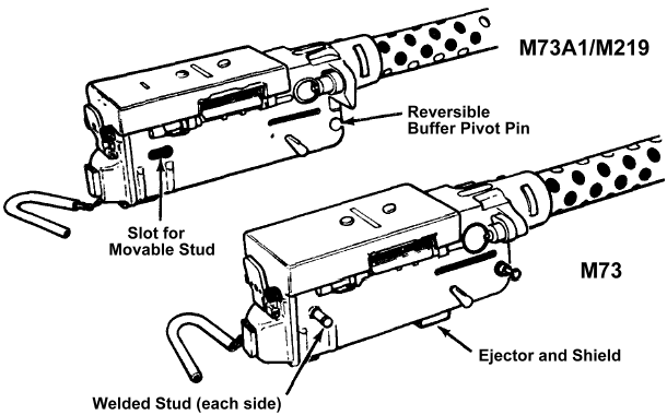 TM 9-1005-233-10: external differences