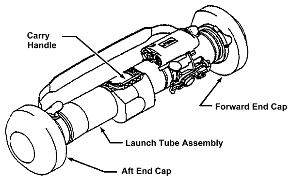 FM 3-22.37: LTA