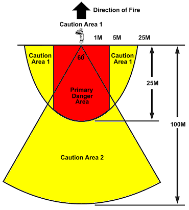 FM 3-22.37:  Javelin back blast area