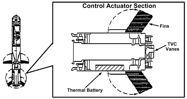 FM 3-22.37: Control Actuator