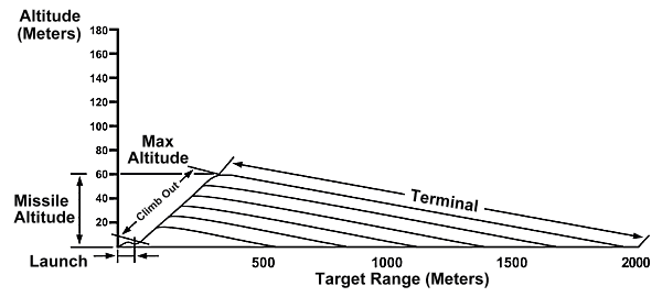 FM 3-22.37: Direct Attack