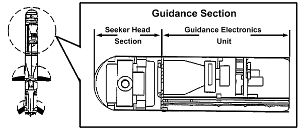 FM 3-22.37: Guidance