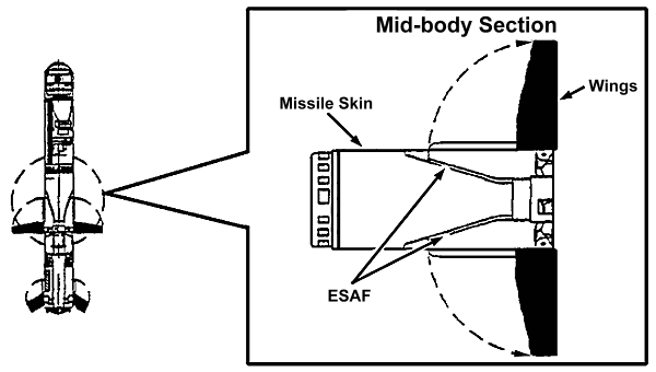 FM 3-22.37: Mid-body