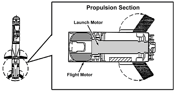 FM 3-22.37: Propulsion