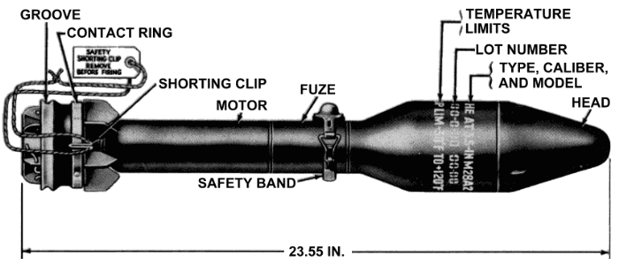 TM 9-1300-200: M28A2