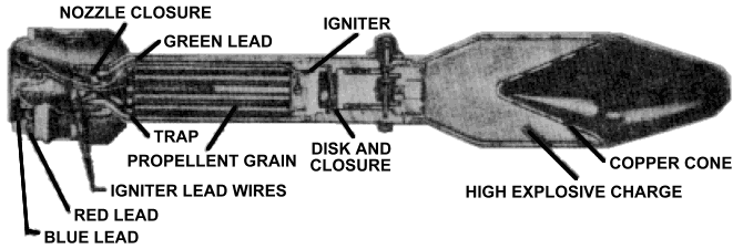 TM 9-1055-201-12: M28A2