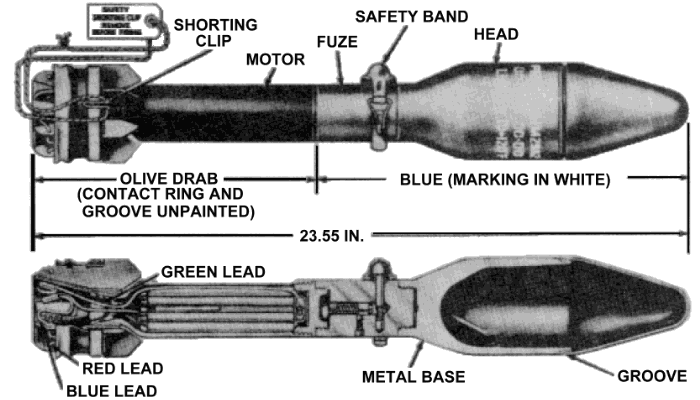 TM 9-1055-201-12: M29A2