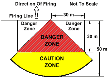 FM 3-23.24: Dragon back blast area