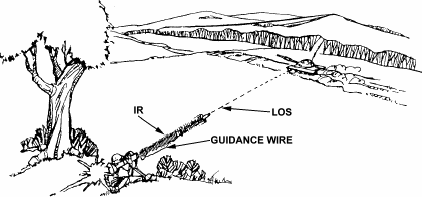 FM 3-23.24: Daysight firing