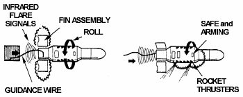 FM 3-23.24: Functioning concept