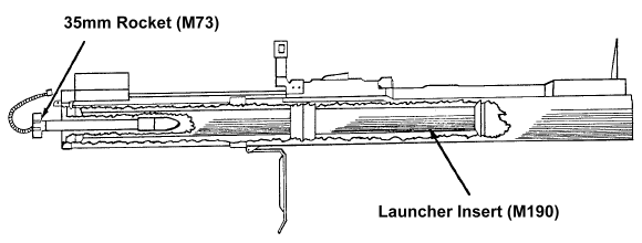 TRADOC Bulletin 5: M190