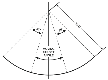 FM 3-23.25: Improved M72 back blast