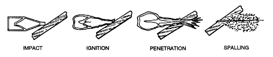 FM 23-25: M72 penetration