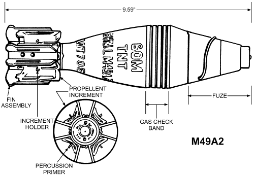 FM 23-90: M49A2 