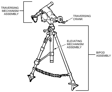 FM 23-90: M23A1 bipod assembly