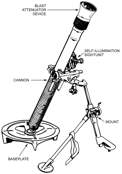 Mortar 81mm