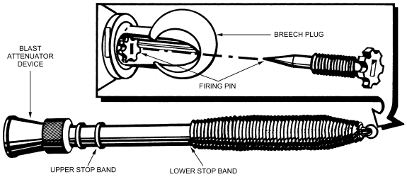 FM 23-90: M253 cannon