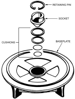 FM 23-90: M3A1 baseplate