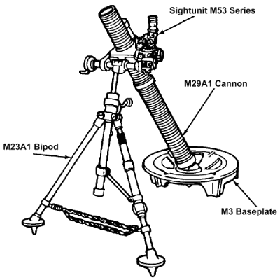 TM 9-1015-200-20&P: M29A1