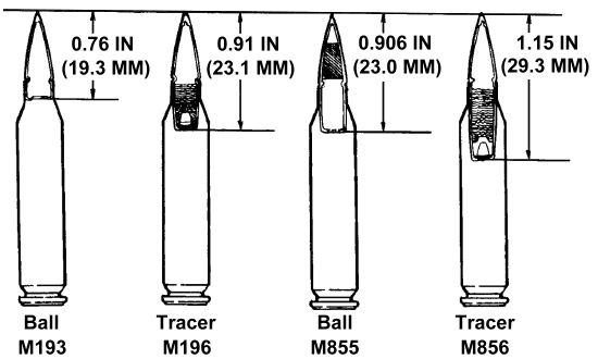 Cartridge Length Chart