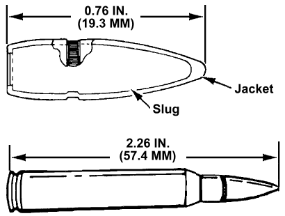 TM 43-0001-27: M193