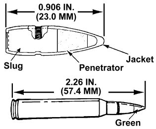 TM 43-0001-27: M855