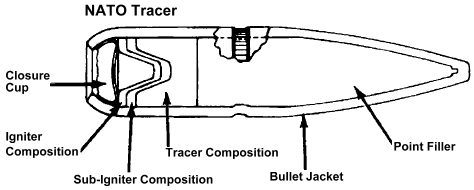 TM 9-1300-200: Tracer
