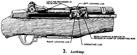 FM 23-5: Locking