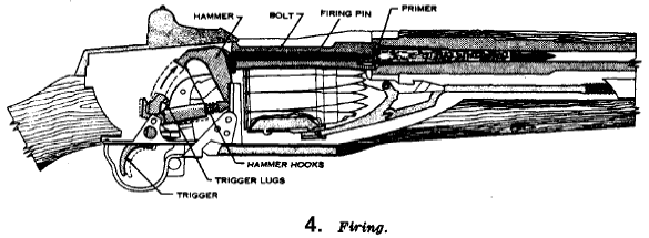 FM 23-5: Firing