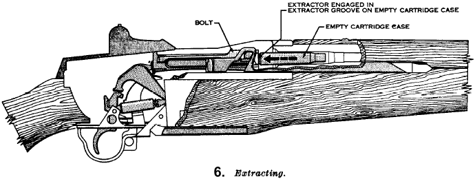 FM 23-5: Extracting