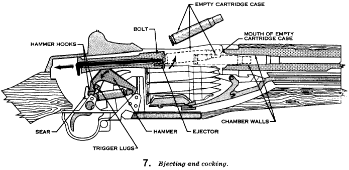 FM 23-5: Ejecting and cocking