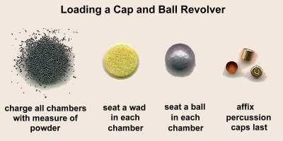 Loading a cap and ball revolver